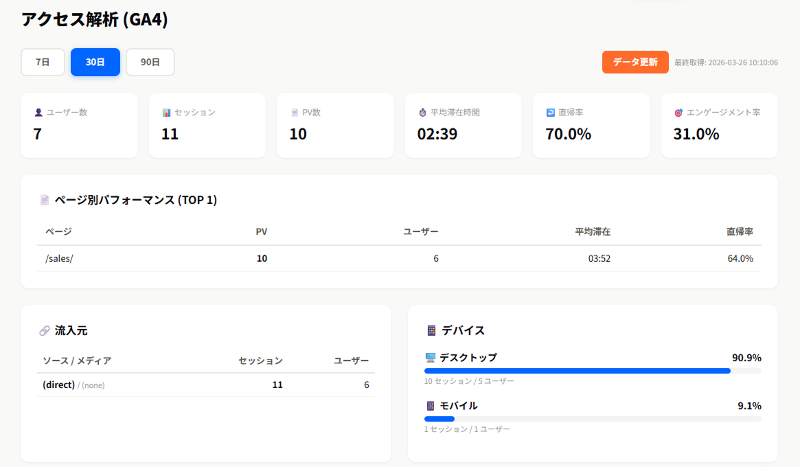アクセス解析画面
