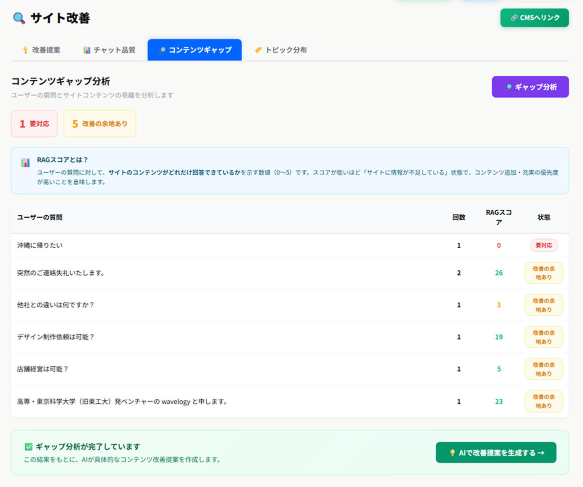 コンテンツギャップタブ