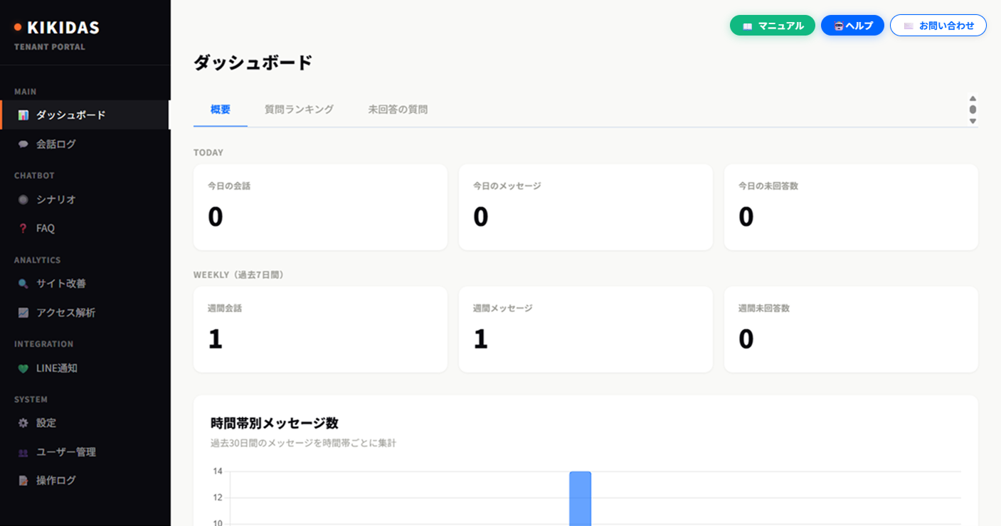管理画面の全体レイアウト（ダッシュボード概要）